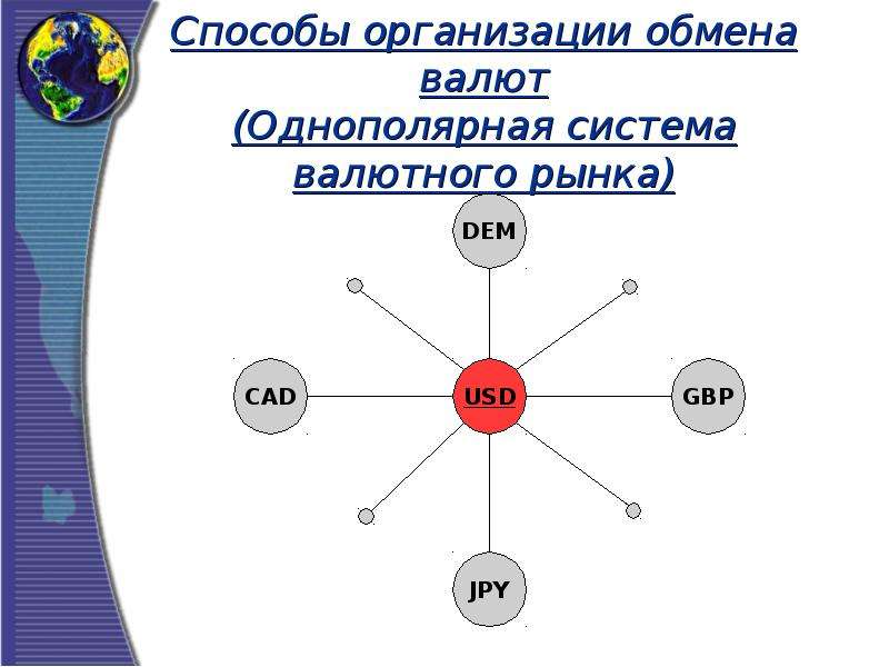 


Способы организации обмена валют
(Однополярная система валютного рынка)

