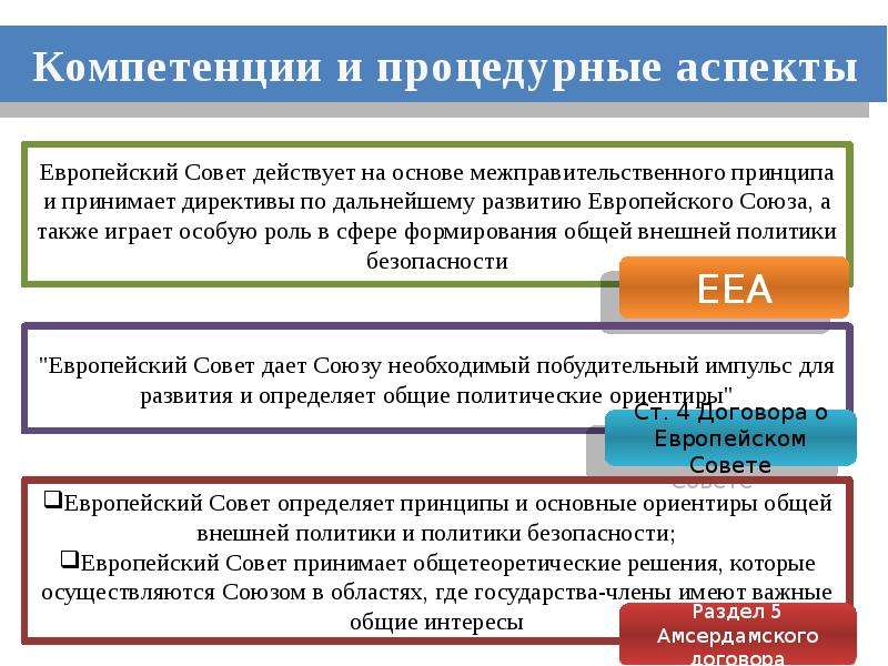 Решение европы. Полномочия европейского совета. Компетенция европейского совета. Европейский совет функции. Полномочия совета ЕС.