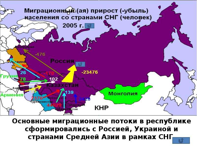 Основные миграционные потоки в россии. Внешняя миграция России карта. Основные миграционные потоки. Направления основных миграционных потоков.
