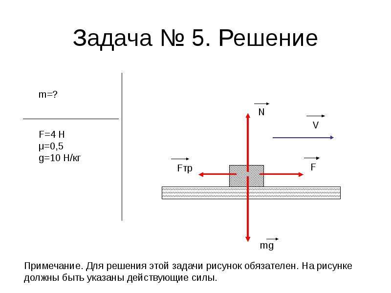 Задачи по теме сила. Задачи на параметры рисунок. Для задачи нарисовать профиль струны. Сколько рисунков обязательно нужно рисовать для решения задач на ЗСИ.