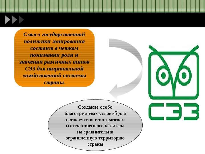 Особенности государственной политики «зонирования» в РФ  Подготовила : Клеутина Светлана  ДС_01, слайд №2