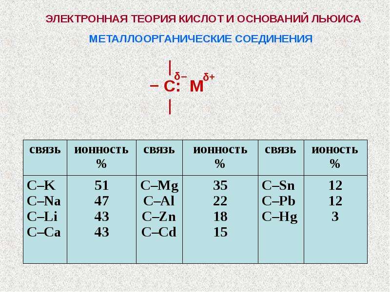 При образовании химической связи энергия. Степень ионности связи таблица. Степень ионности химической связи. Степени ионности химической связи таблица. Электронная теория химической связи.