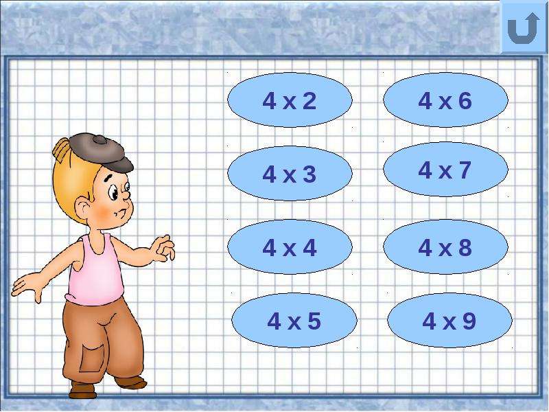 Таблица умножения на 3 2 класс презентация. Умножение на 4. Таблица умножения (a4). Таблица умножения е на4. Таблица на 4.