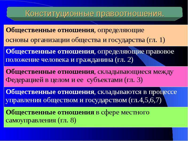 Конституционное право презентация