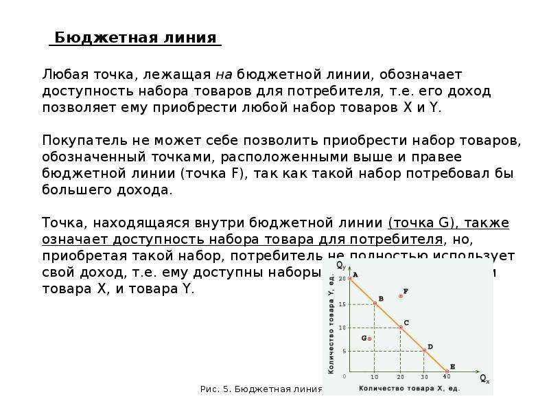 Линия любом. Бюджетная линия Микроэкономика. Точки на бюджетной линии означают. Бюджетная линия покупателя. Точка, лежащая на бюджетной линии.