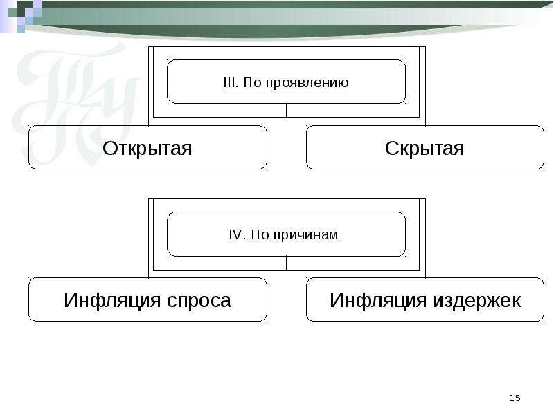 Инфляция сложный план егэ