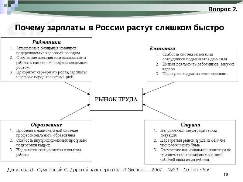 Почему не растут зарплаты. План на тему инфляция. Инфляция и семейная экономика. Причины заработка. Инфляция и семейная экономика презентация.