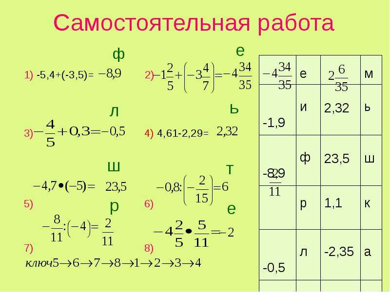 Картинки действия с рациональными числами