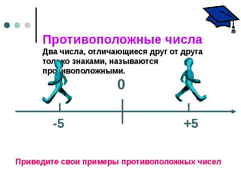 Противоположных обычным. Противоположные числа. Прротив положные числа. Противоположные числа 6 класс. Математика противоположные числа.