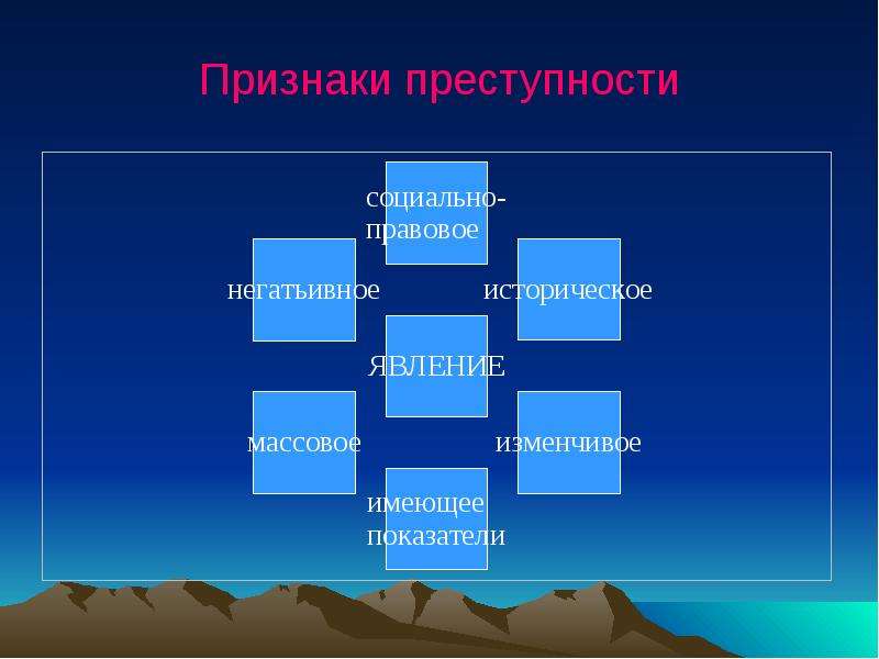 Признаки преступности как социально-правового явления. Преступность массовое явление. Отметьте признаки преступности.