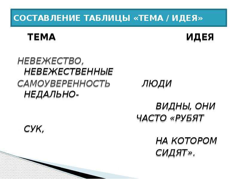 Тема и идея в литературе. Идеи на тему. Ю. Примеры самоуверенности в литературе.