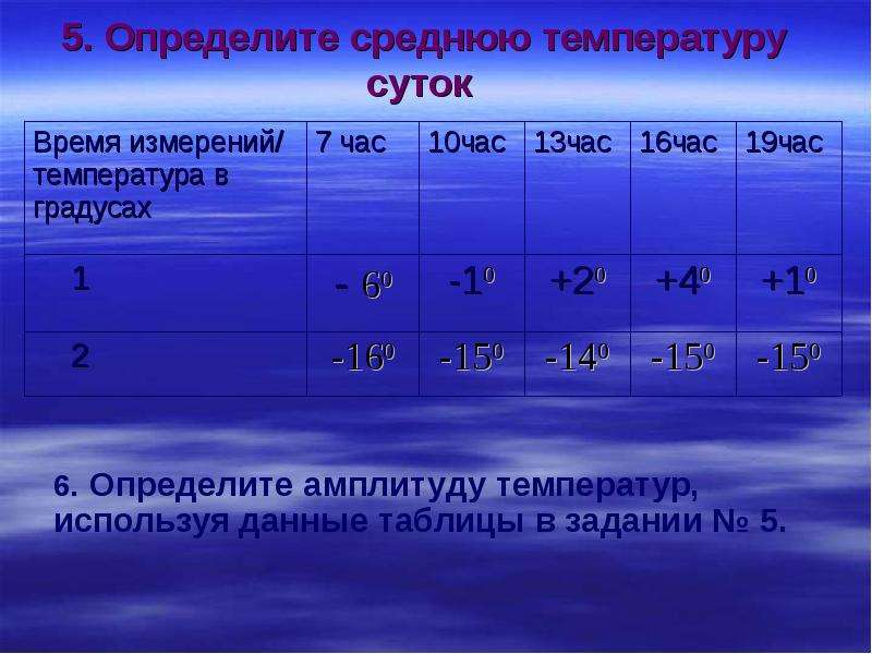 Годовая температура определение