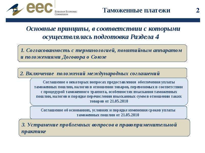 Таможенные платежи в еаэс презентация