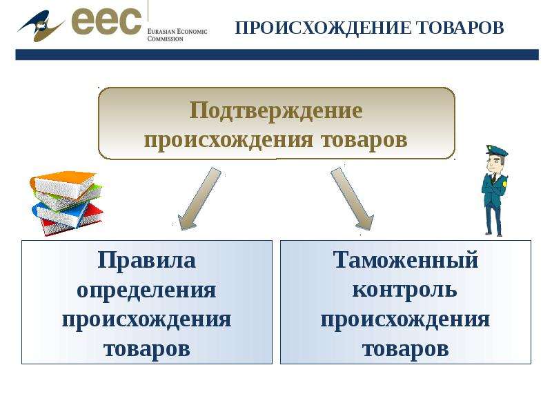 Условия происхождения товара. Определение страны происхождения товара. Правила страны происхождения. Происхождение товара. Критерии определения страны происхождения.