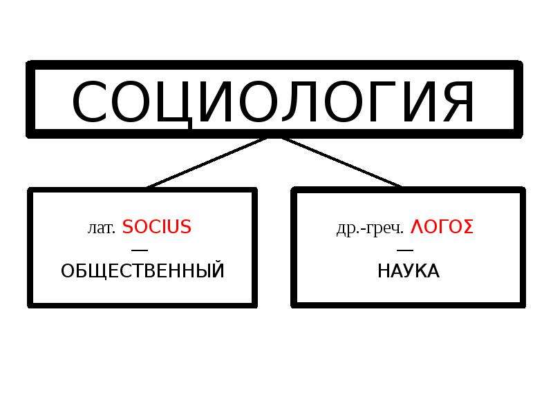 Социология как наука. Презентация по социологии. Социология как наука картинки. Темы для презентаций социология. Социология это в двух словах.