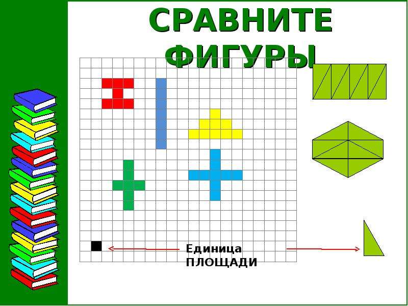 Технологическая карта урока 3 класс школа россии площадь единицы площади