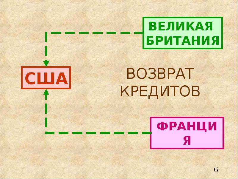 В чем заключался план дауэса