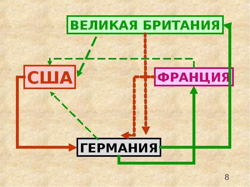 В чем заключался план дауэса