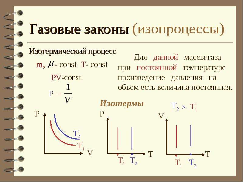 Газовые законы картинки