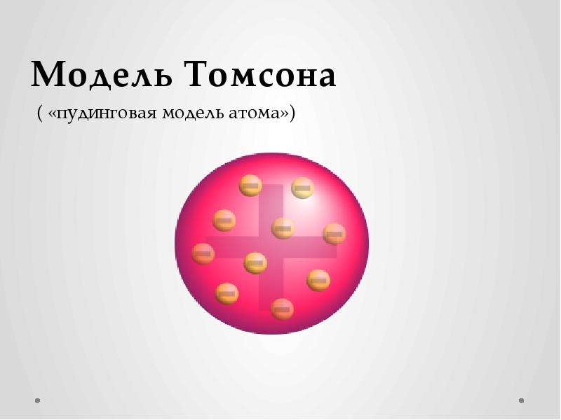 Модель атома томсона схема и состав