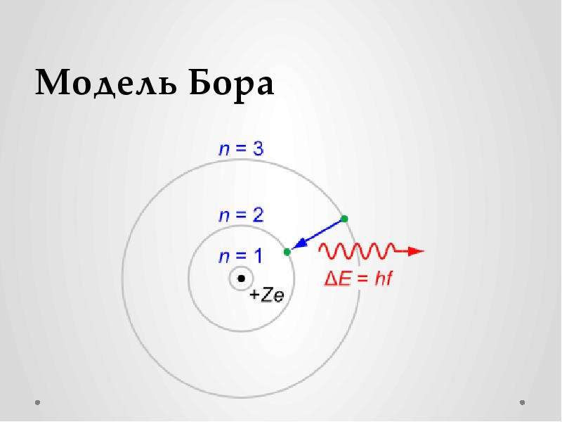 Модель атома бора картинки