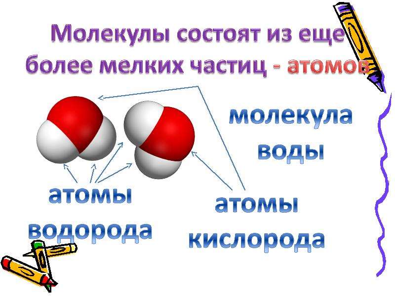 Молекулы проект по физике 7 класс