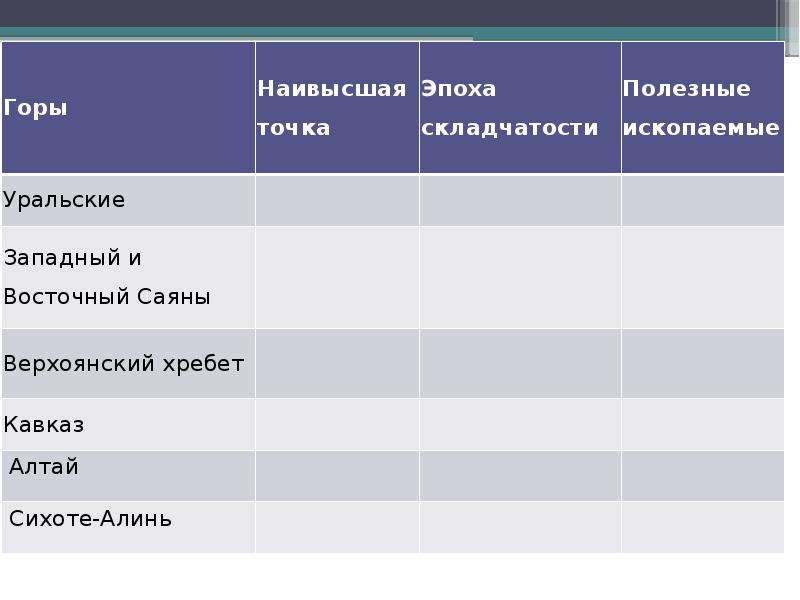 Тектоническая структура полезные ископаемые таблица. Верхоянский хребет полезные ископаемые. Верхоянский хребет эпоха складчатости. Горы Алтай полезные ископаемые таблица. Алтайские горы полезные ископаемые таблица.