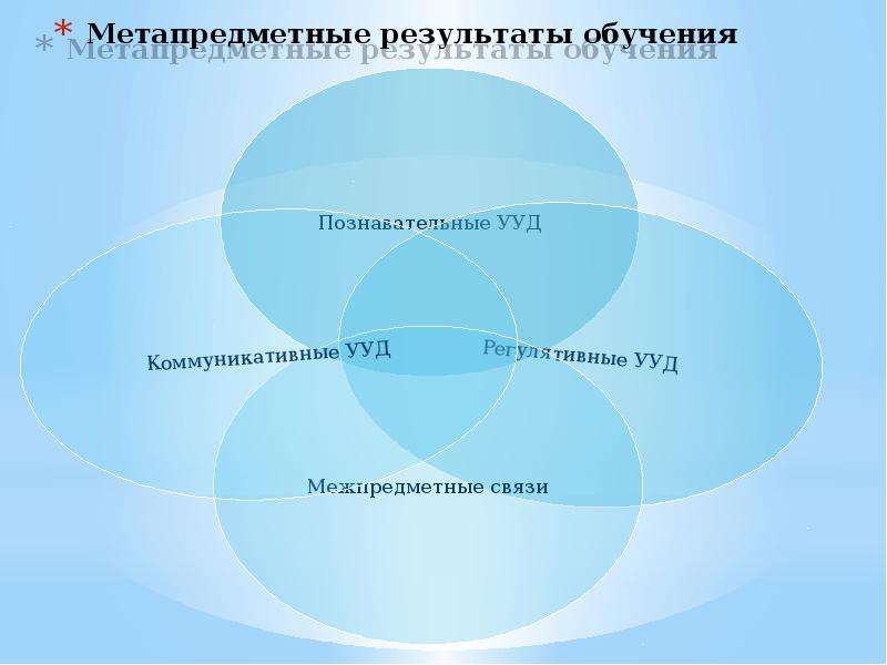 Метапредметный урок география. Метапредметные связи на уроках географии. «Метапредметные Результаты: технология формирования и оценка» цели. Метапредметные Результаты ученика. Смысловое чтение как метапредметный результат образования.