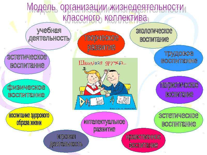 Презентация по воспитательной работе в школе по модулям