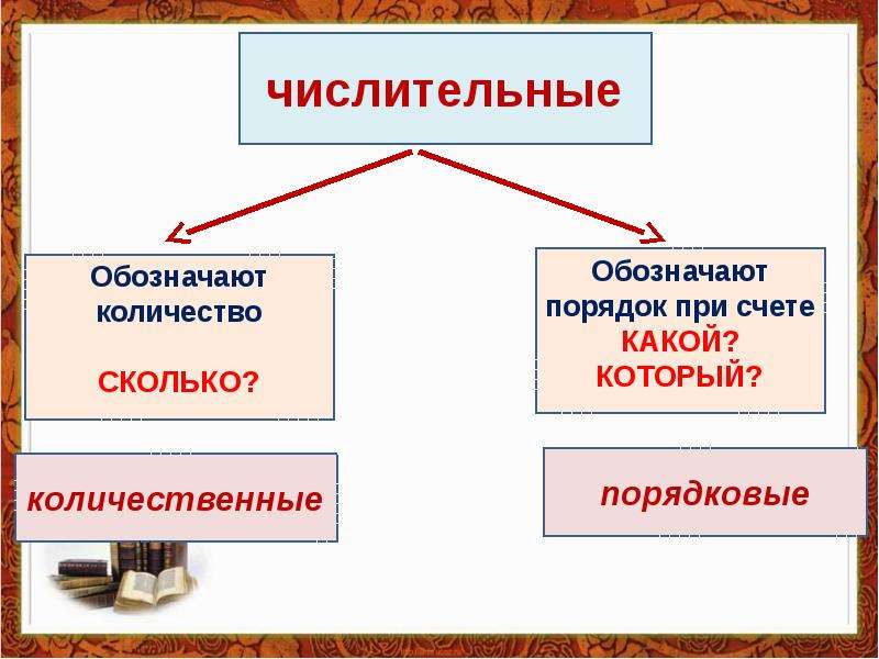 Что такое морфология. Презентация на тему морфология. Что изучает морфология примеры. Сообщение на тему морфология. Морфология по русскому языку.