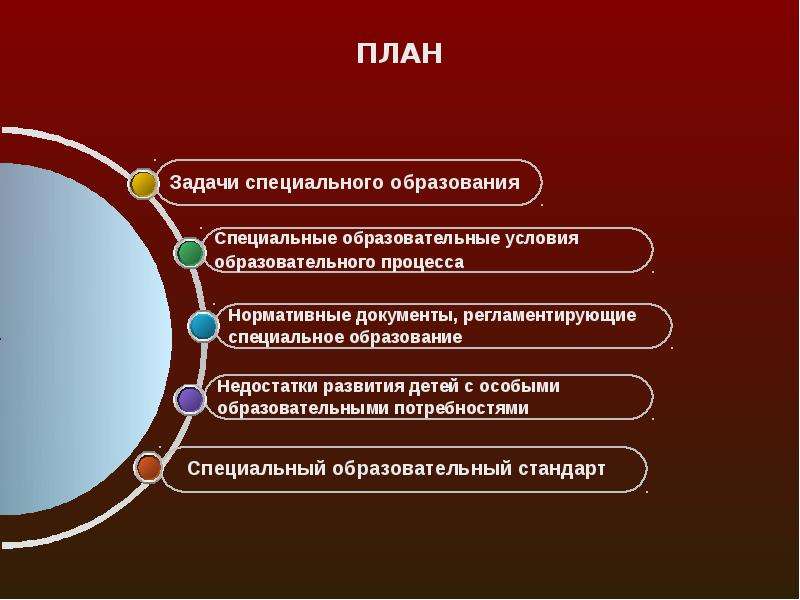 Методы специального образования это. Принципы специального образования таблица. Принципы специальной педагогики. Принципы спец образования. Принципы специального образования презентация.