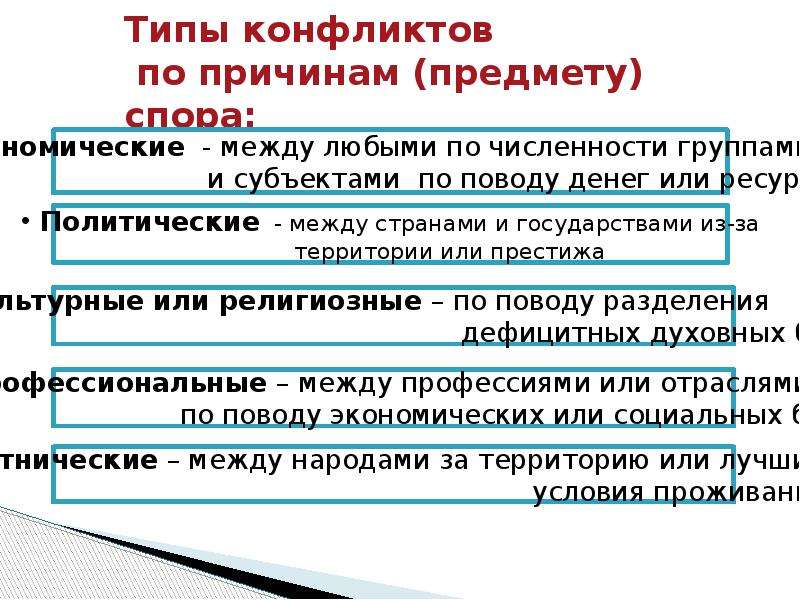 Предмет спора. Предмет спора в конфликте. Типы конфликтов Обществознание. Виды конфликтов по предмету спора. Виды экономических конфликтов.