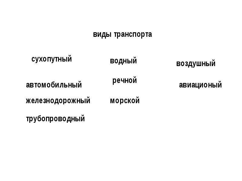 Презентация по географии 10 класс транспорт