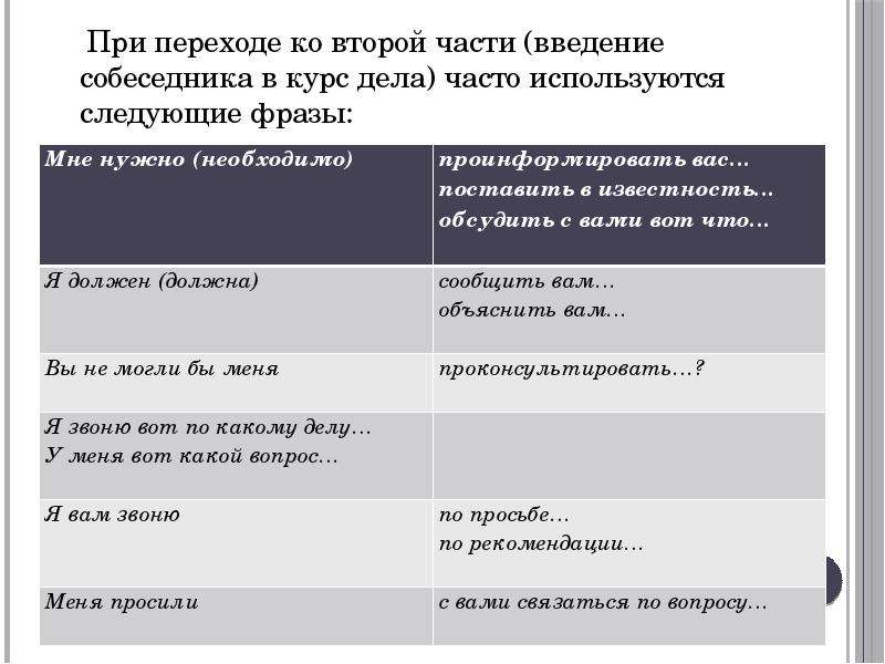 Как часто дела. Фразы при введении телефонных переговоров. Введение в курс дела. Речевые формулы делового телефонного разговора. Введение в курс дела в телефоном разговоре.