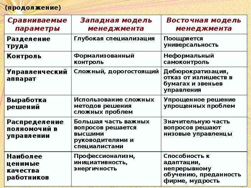 3 западная и восточная модели обществ презентация