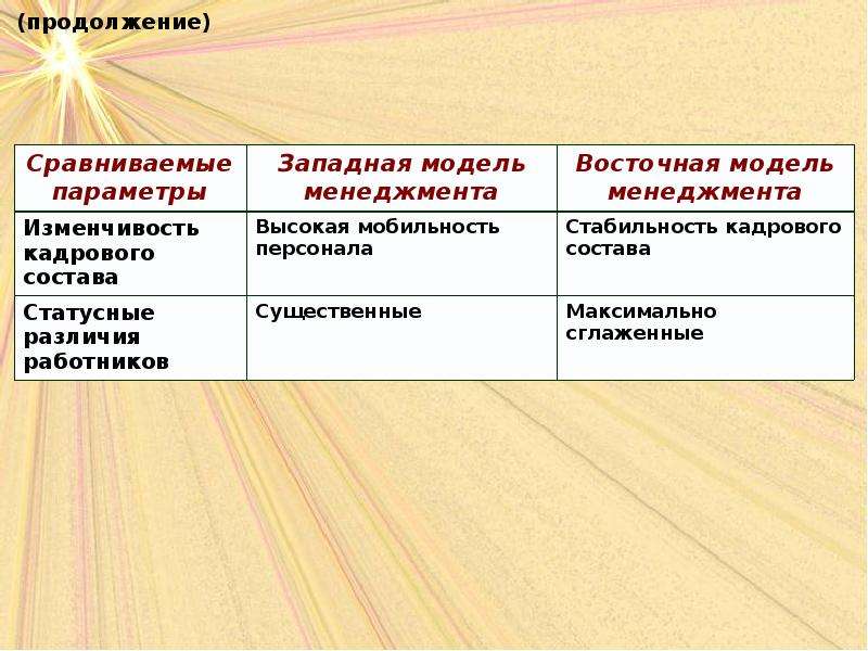 Европейская модель менеджмента презентация