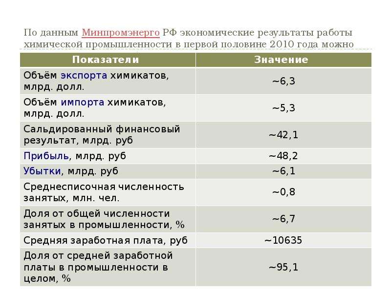 План характеристики отрасли мирового хозяйства химическая промышленность