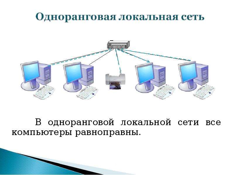 Одноранговая сеть схема