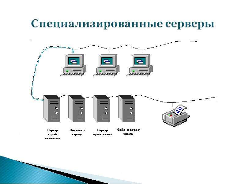 Глобальные и локальные сети в начальной школе проект