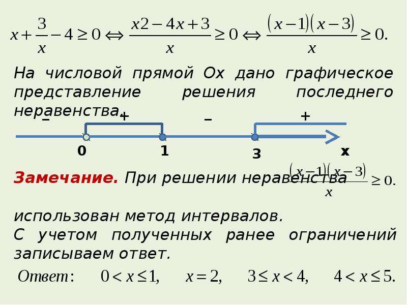 Прямые решения. Решение неравенств с одной переменной методом интервалов. Неравенства на прямой. Решение на числовой прямой. Решение неравенств на числовой прямой.