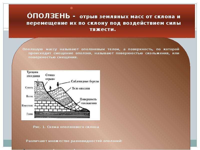 Под воздействием силы. Образование оползня этапы. Оползни скольжения. Причины оползней. Смещение оползня.