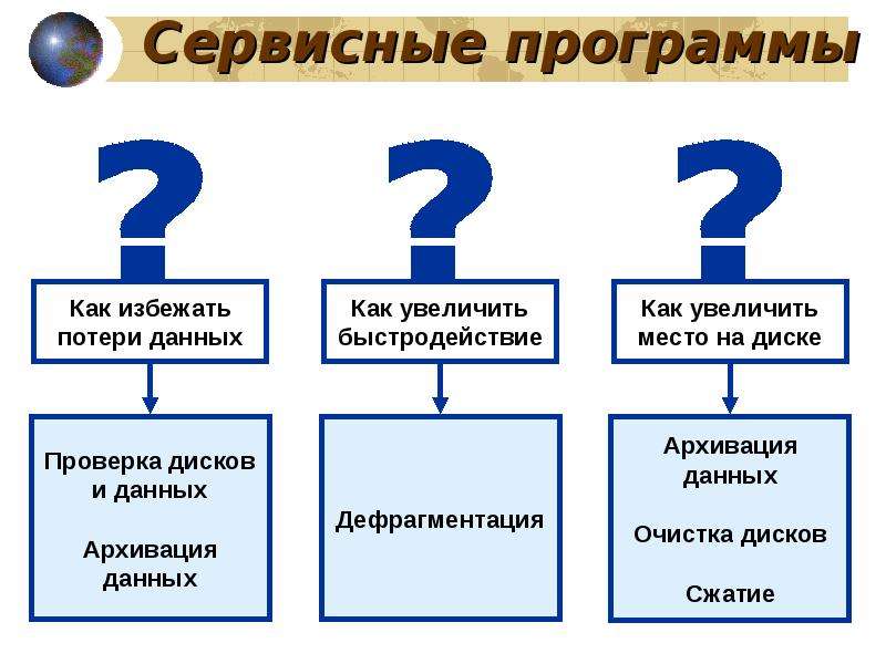 Сервисные программы примеры