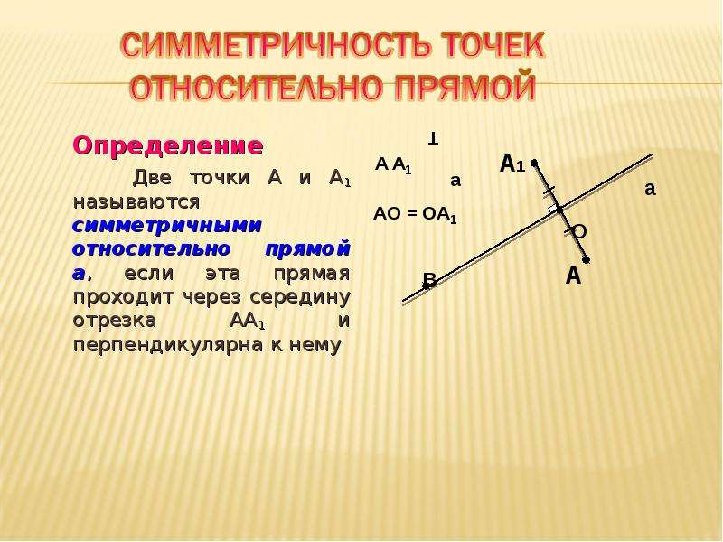 Через середину отрезка проведена прямая. Две точки а и а1 называются симметричными относительно прямой а если. Прямая проходит через середину отрезка. Две точки относительно прямой. Точки а и а1 называются симметричными относительно прямой а.