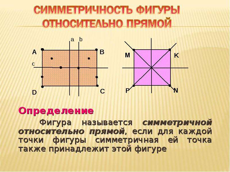 Точка также. Симметричные фигуры относительно прямой. Симметричные фигуры это определение. Симметричные фигуры относительно прямой 3 класс. Симметрия относительно прямой 8 класс.