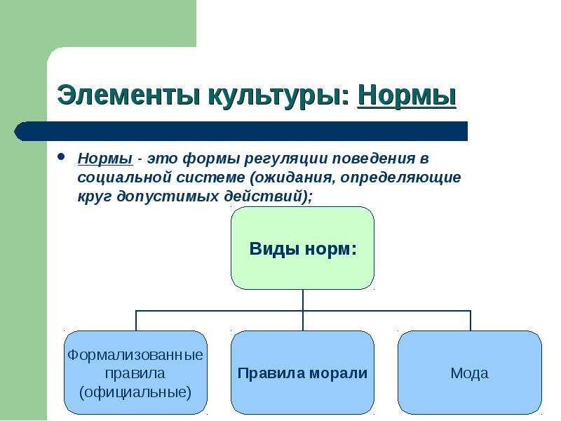 Формы регуляции