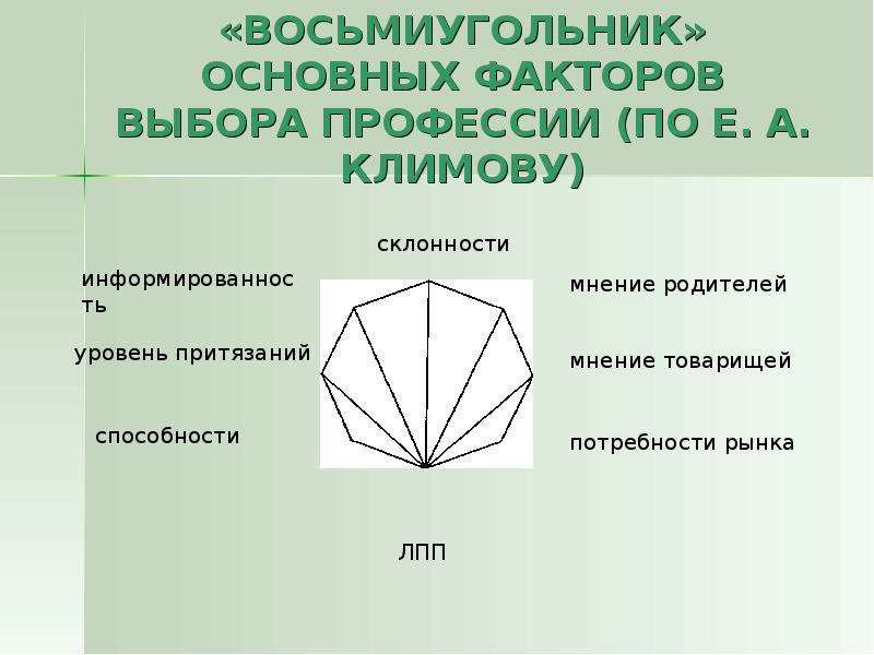 Восемь углов. Восьмиугольник основных факторов выбора профессии по е а Климову. Восьмиугольник Климова. Восьмиугольник Климова ЛПП. Е А Климов факторы выбора профессии.