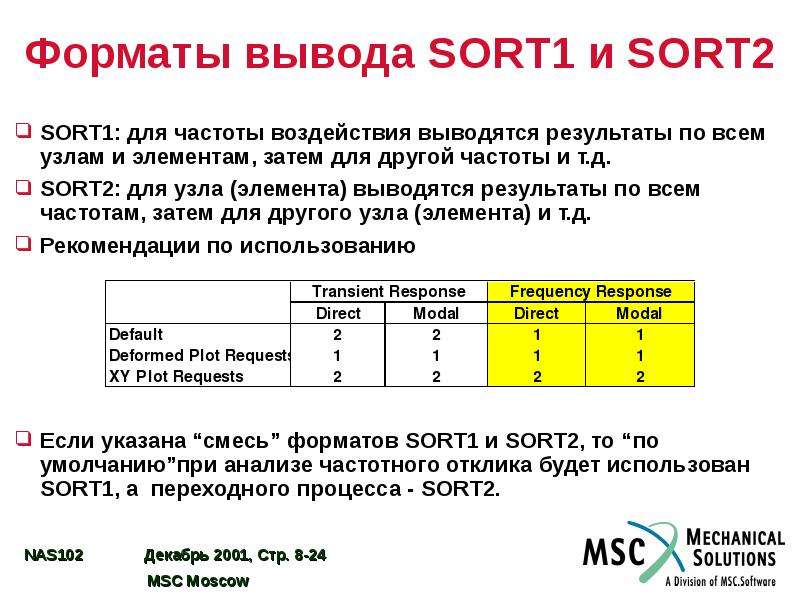 Формат вывода даты. Формат вывода. Вывод в format.