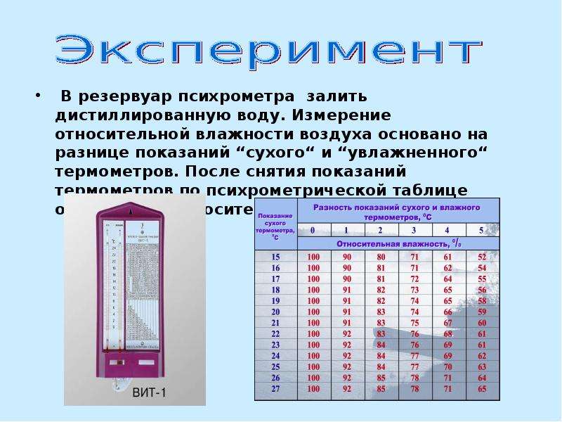 На рисунке изображены 2 термометра входящие в состав психрометра