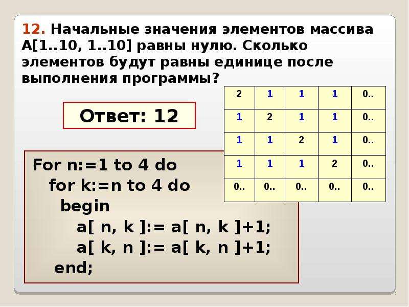 Массив из 4 элементов. Значение элемента массива. Сколько элементов в массиве. Чему равны значения массива. Начальные значения массива.