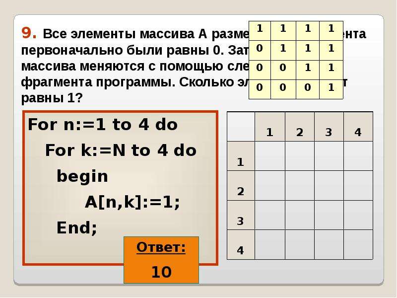 Затем 0. Ячейка массива. Сколько элементов массива с будут равны 1. Первый элемент массива равен 0. 4 Массив ..